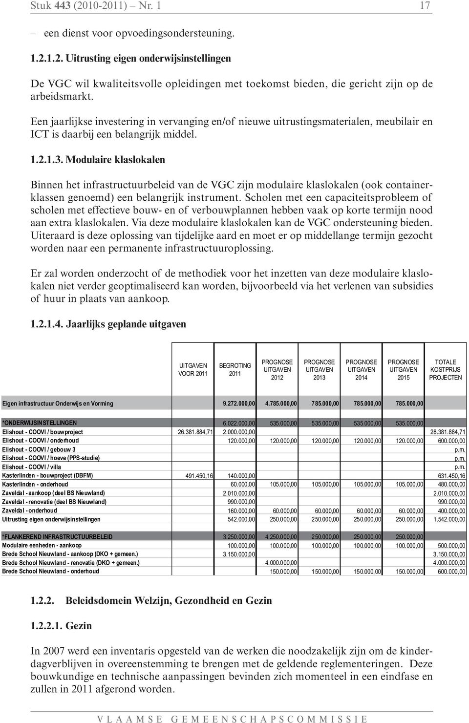 Modulaire klaslokalen Binnen het infrastructuurbeleid van de VGC zijn modulaire klaslokalen (ook containerklassen genoemd) een belangrijk instrument.