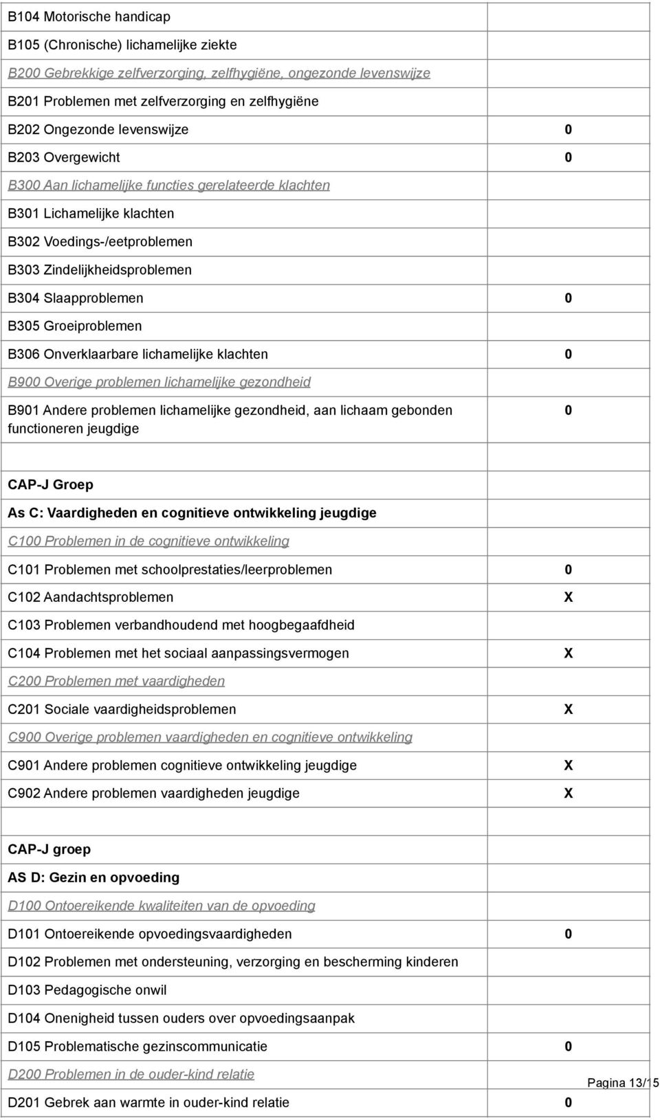 Groeiproblemen B306 Onverklaarbare lichamelijke klachten 0 B900 Overige problemen lichamelijke gezondheid B901 Andere problemen lichamelijke gezondheid, aan lichaam gebonden functioneren jeugdige 0