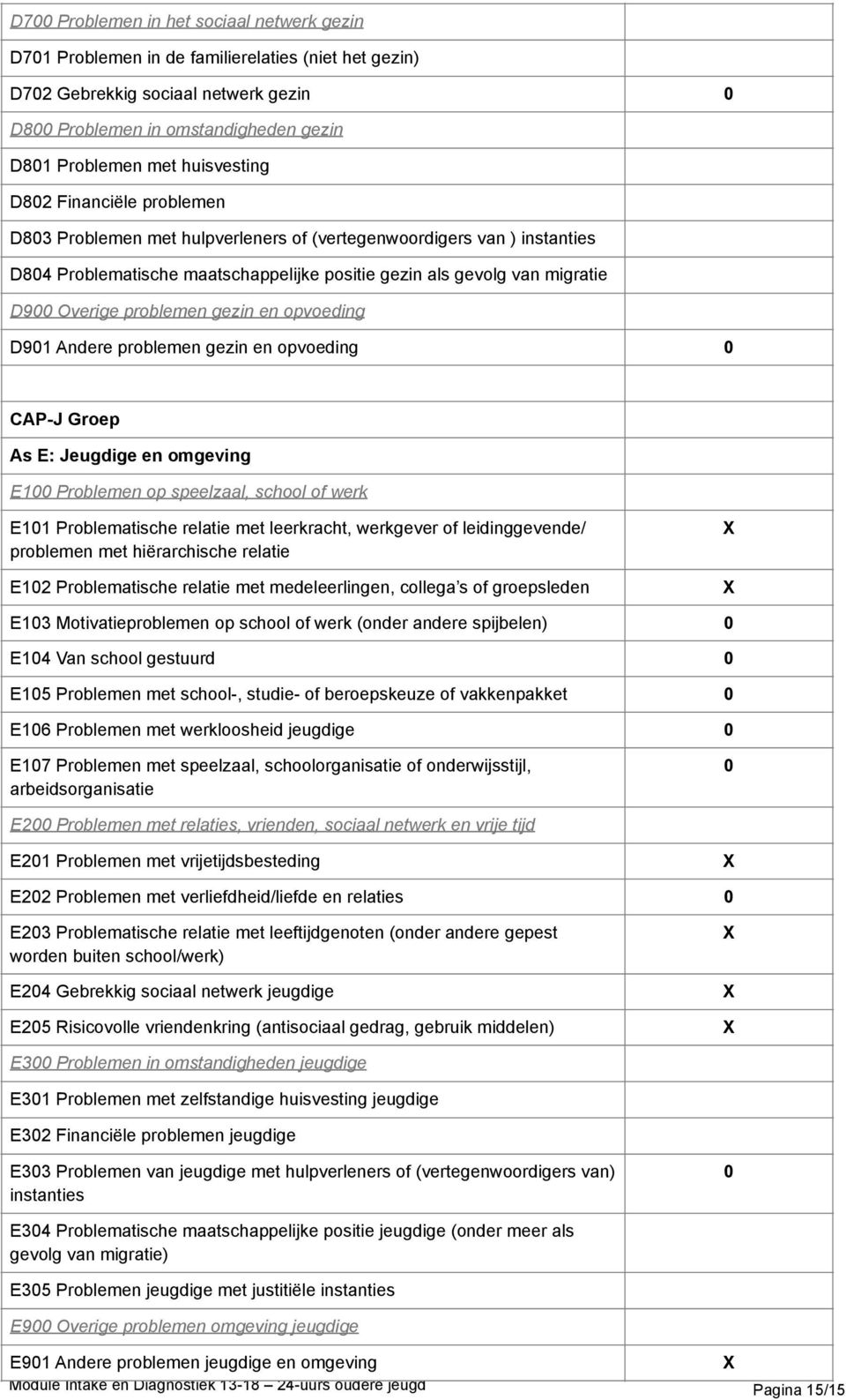 problemen gezin en opvoeding D901 Andere problemen gezin en opvoeding 0 CAP-J Groep As E: Jeugdige en omgeving E100 Problemen op speelzaal, school of werk E101 Problematische relatie met leerkracht,