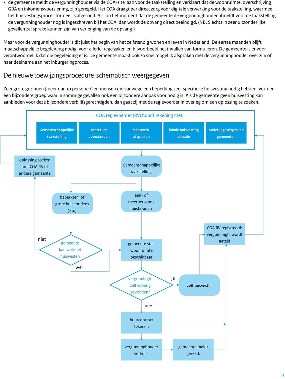 Als op het moment dat de gemeente de vergunninghouder afmeldt voor de taakstelling, de vergunninghouder nog is ingeschreven bij het COA, dan wordt de opvang direct beeindigd. (NB.