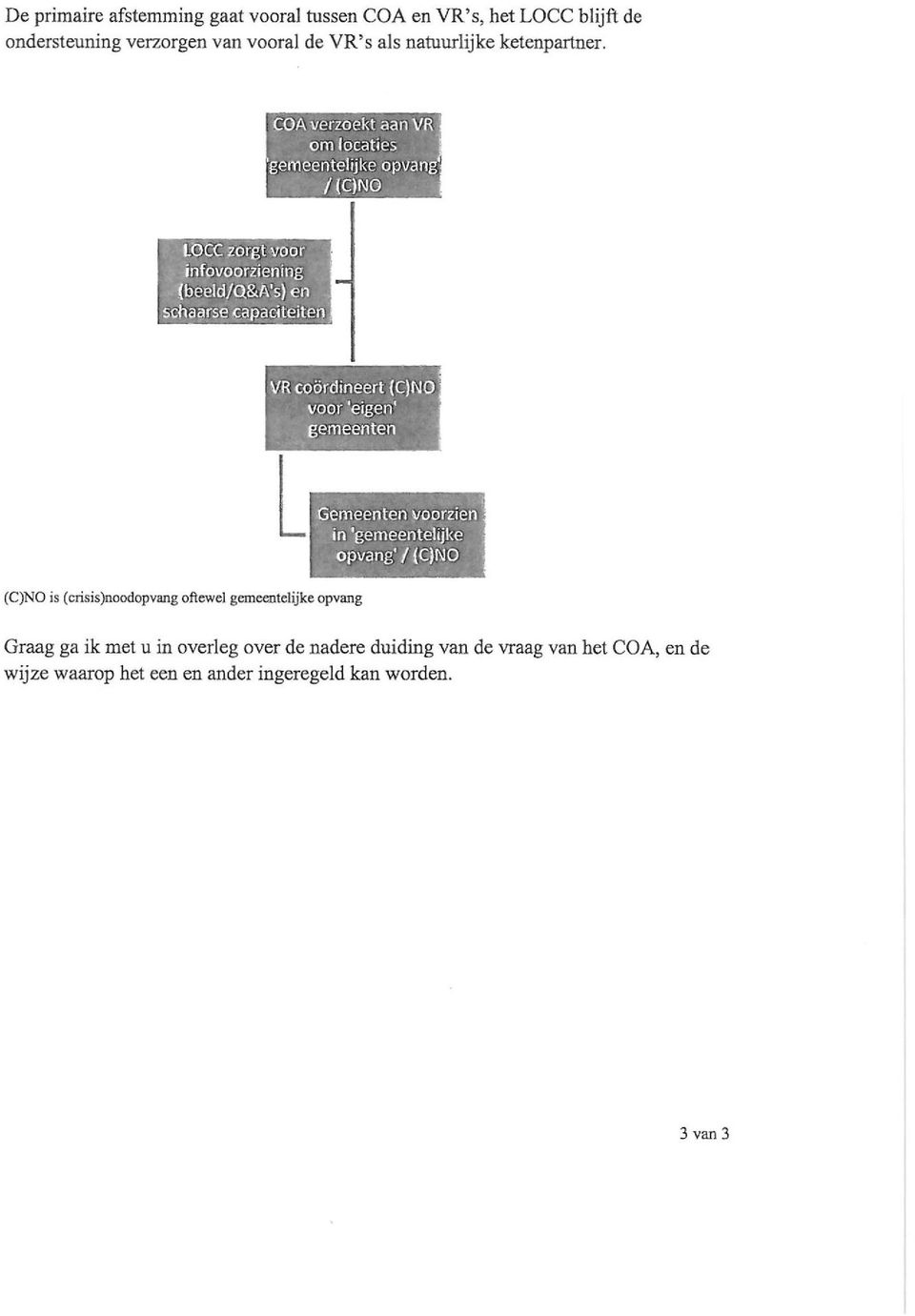 COA verzoekt aan VR ļ ořn locaties 'gemeentelijke opvang" /İQNG LÖCC zorgt voor įnfovoorziening (beeld/q&a's) en schaarse