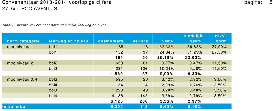 niveau 2 bbl2 658 61 9,27% 9,47% 11,50% bol2 1.231 126 10,24% 9,28% 11,50% 11 1.