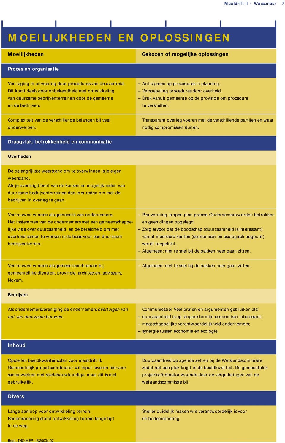 Druk vanuit gemeente op de provincie om procedure te versnellen. Complexiteit van de verschillende belangen bij veel onderwerpen.