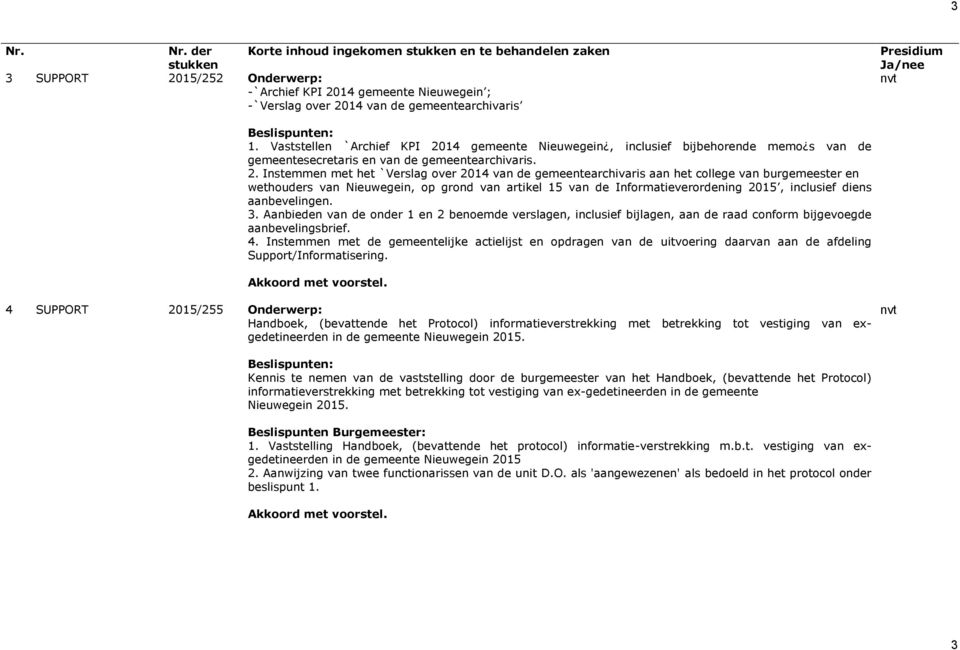 14 gemeente Nieuwegein, inclusief bijbehorende memo s van de gemeentesecretaris en van de gemeentearchivaris. 2.