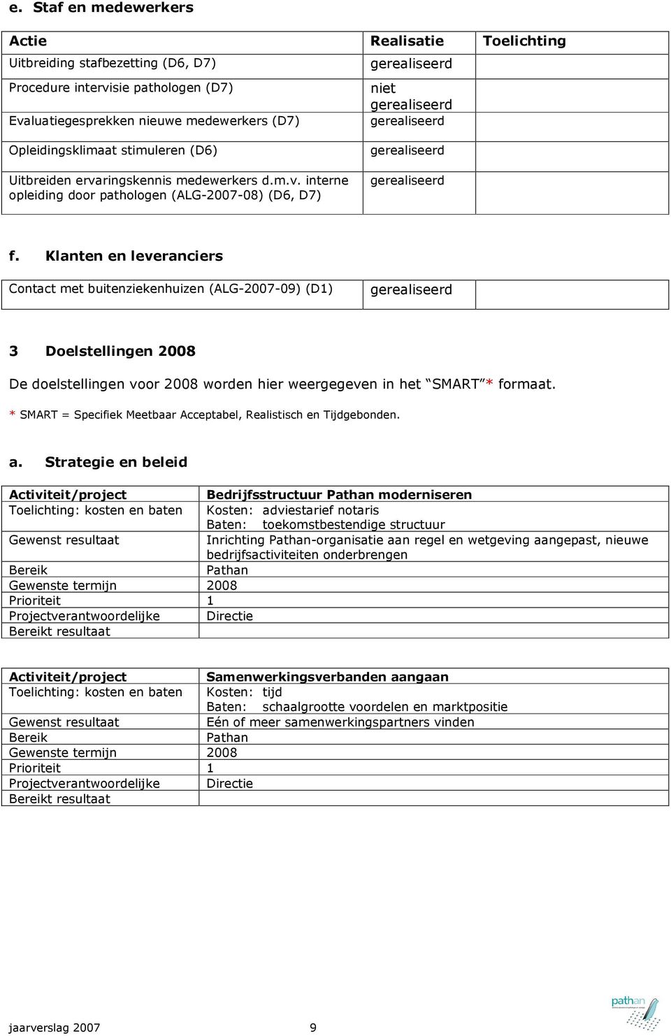 Klanten en leveranciers Contact met buitenziekenhuizen (ALG-2007-09) (D1) gerealiseerd 3 Doelstellingen 2008 De doelstellingen voor 2008 worden hier weergegeven in het SMART * formaat.