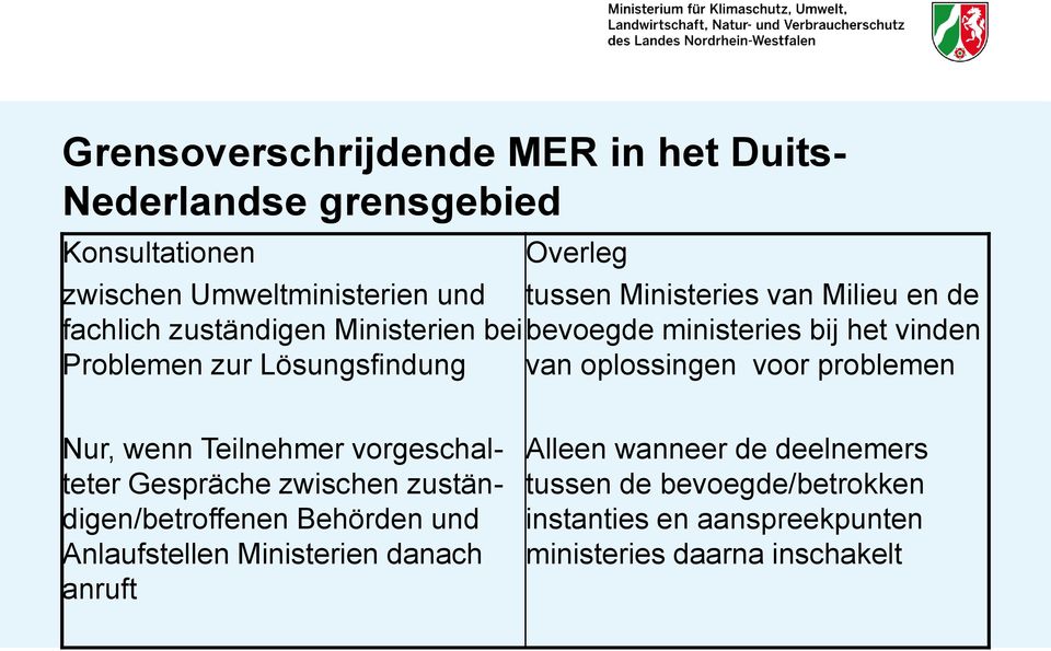 wenn Teilnehmer vorgeschalteter Gespräche zwischen zuständigen/betroffenen Behörden und Anlaufstellen Ministerien