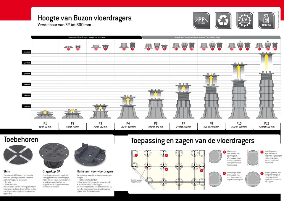 tot 00 mm 350 tot 500 mm P12 20 tot 600 mm Toepassing en zagen van de vloerdragers 1 Shim Dragerkop SA Balksteun voor vloerdragers Vulrubbers in EPDM van 1 of 2 mm dik; versterkt (shore 50), om met