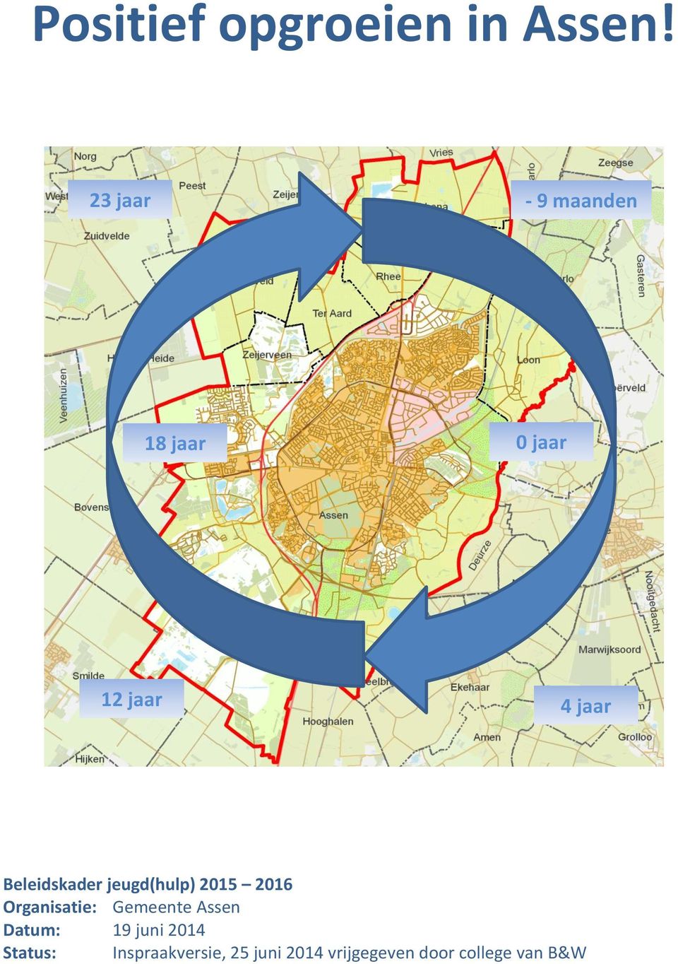 Beleidskader jeugd(hulp) 2015 2016 Organisatie: Gemeente