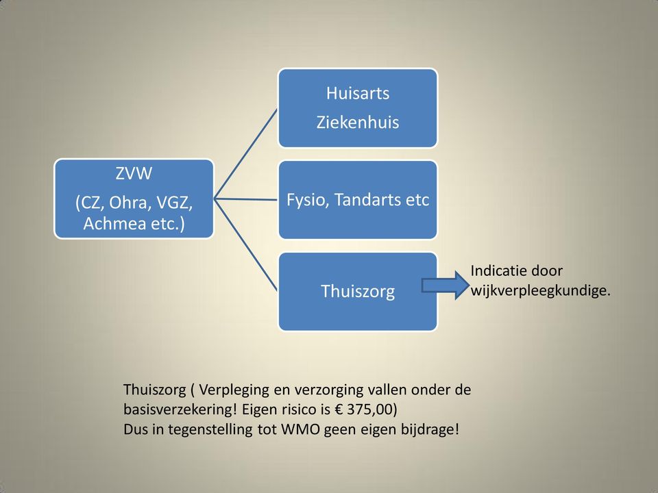 wijkverpleegkundige.