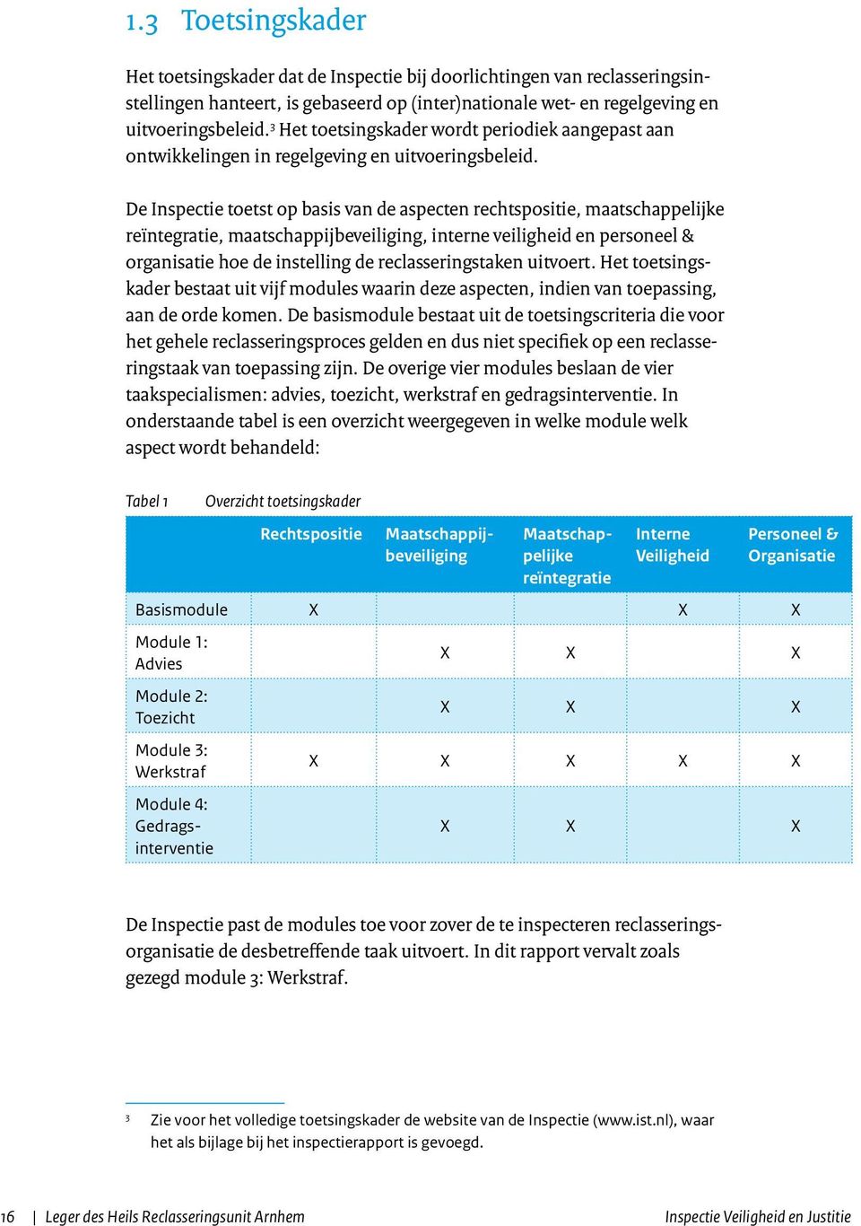 De Inspectie toetst op basis van de aspecten rechtspositie, maatschappelijke reïntegratie, maatschappijbeveiliging, interne veiligheid en personeel & organisatie hoe de instelling de