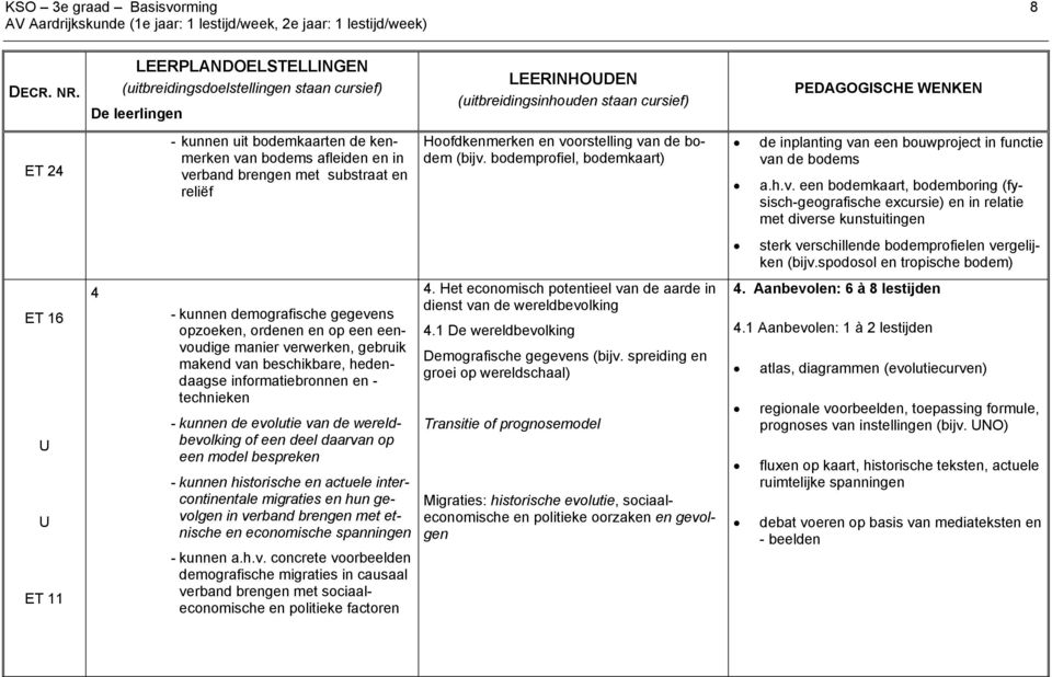 bodems afleiden en in verband brengen met substraat en reliëf Hoofdkenmerken en voorstelling van de bodem (bijv. bodemprofiel, bodemkaart) de inplanting van een bouwproject in functie van de bodems a.