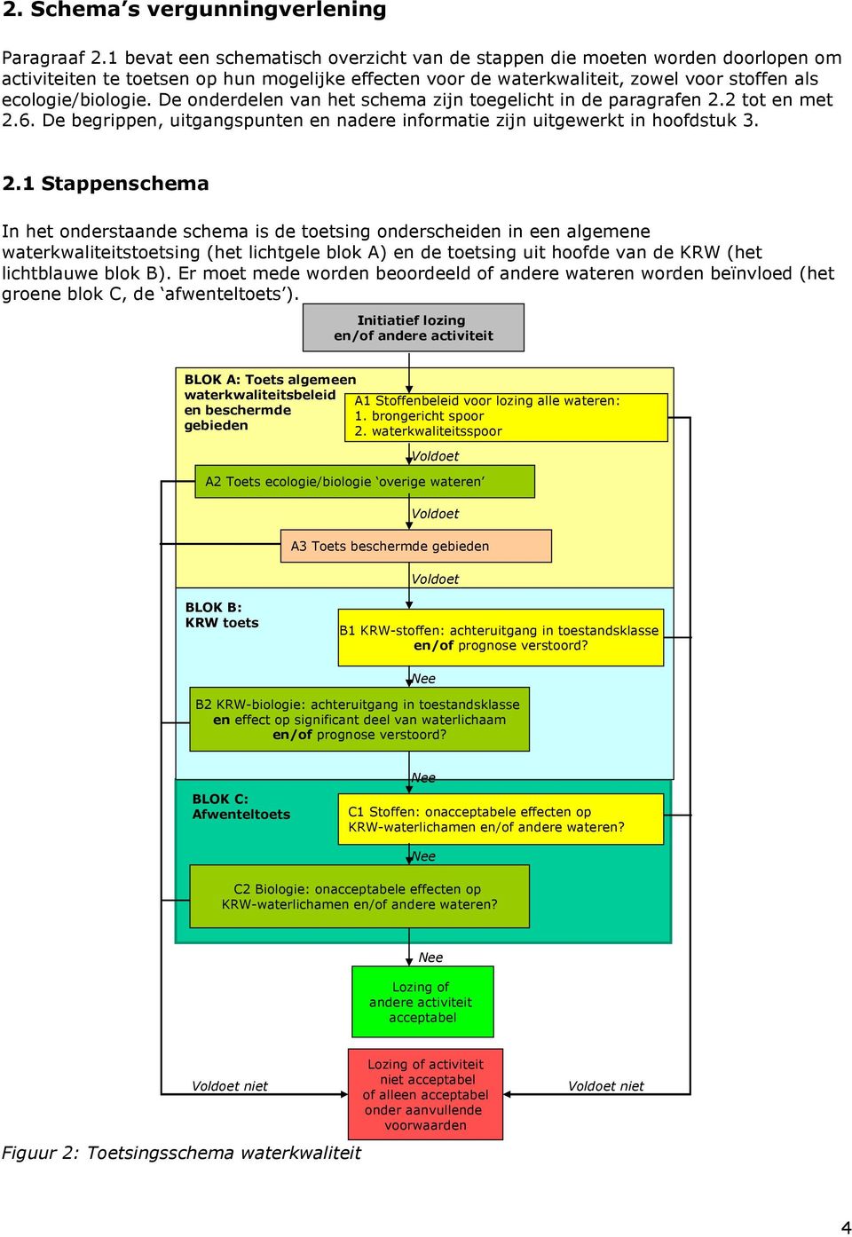 De onderdelen van het schema zijn toegelicht in de paragrafen 2.