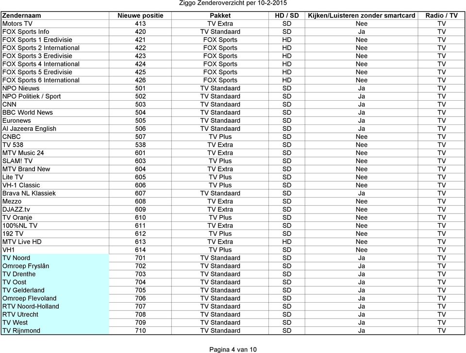 Standaard SD Ja TV NPO Politiek / Sport 502 TV Standaard SD Ja TV CNN 503 TV Standaard SD Ja TV BBC World News 504 TV Standaard SD Ja TV Euronews 505 TV Standaard SD Ja TV Al Jazeera English 506 TV