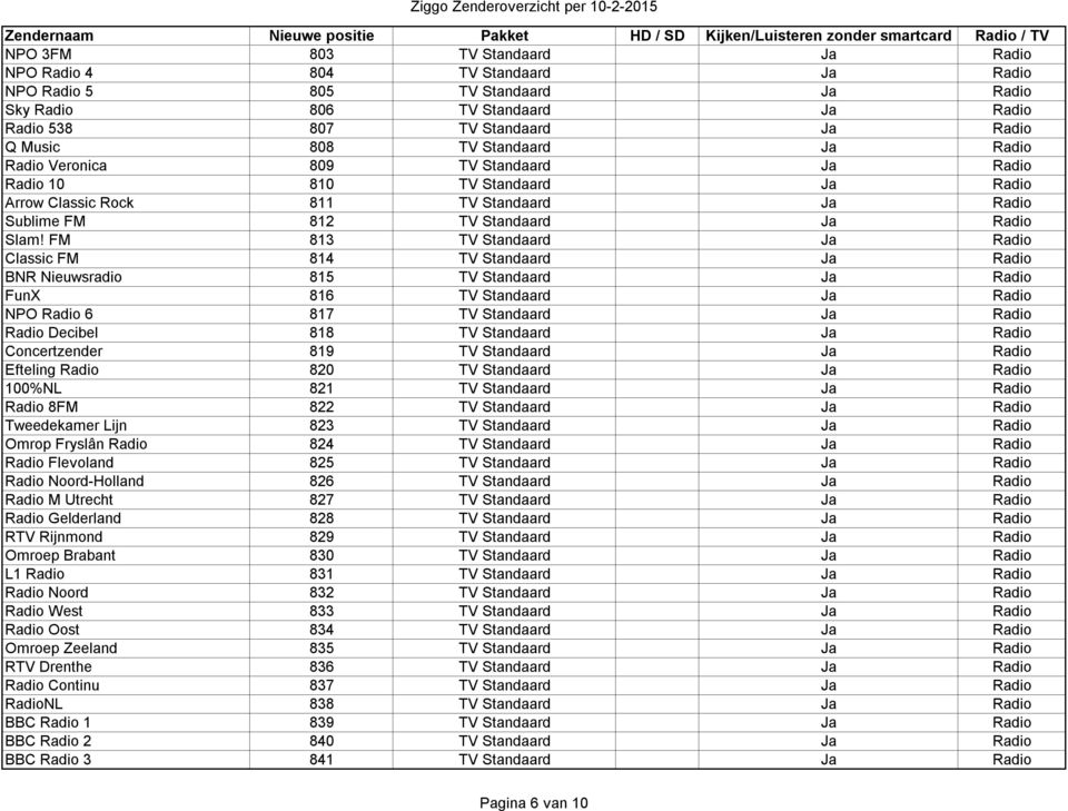 FM 813 TV Standaard Ja Radio Classic FM 814 TV Standaard Ja Radio BNR Nieuwsradio 815 TV Standaard Ja Radio FunX 816 TV Standaard Ja Radio NPO Radio 6 817 TV Standaard Ja Radio Radio Decibel 818 TV