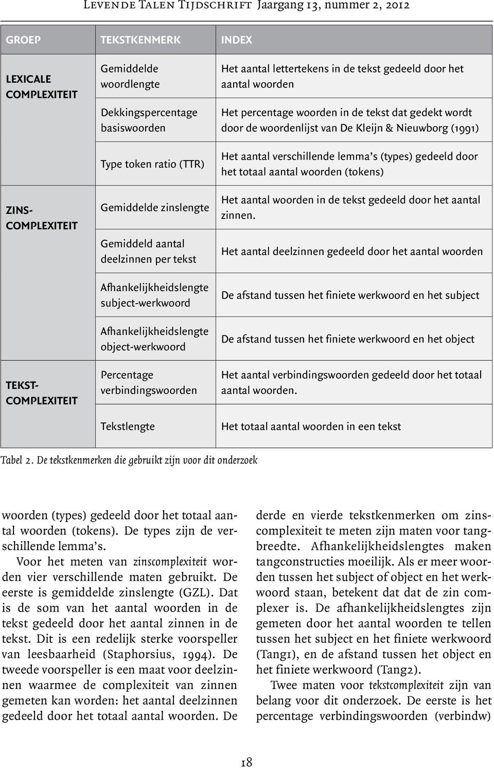 Tekstlengte Het aantal lettertekens in de tekst gedeeld door het aantal woorden Het percentage woorden in de tekst dat gedekt wordt door de woordenlijst van De Kleijn & Nieuwborg (1991) Het aantal