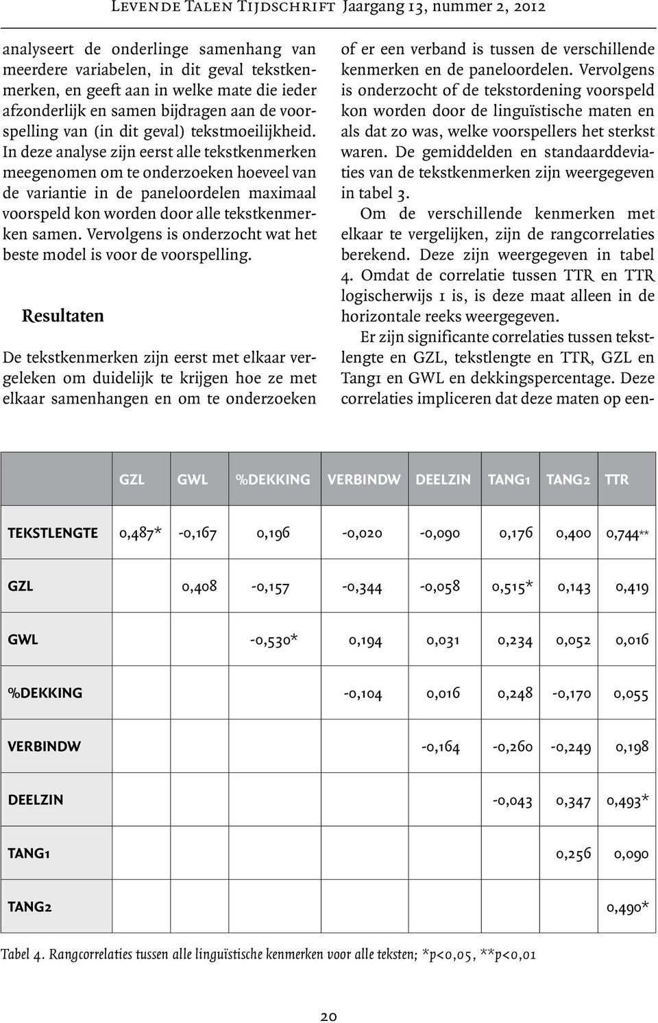 In deze analyse zijn eerst alle tekstkenmerken meegenomen om te onderzoeken hoeveel van de variantie in de paneloordelen maximaal voorspeld kon worden door alle tekstkenmerken samen.