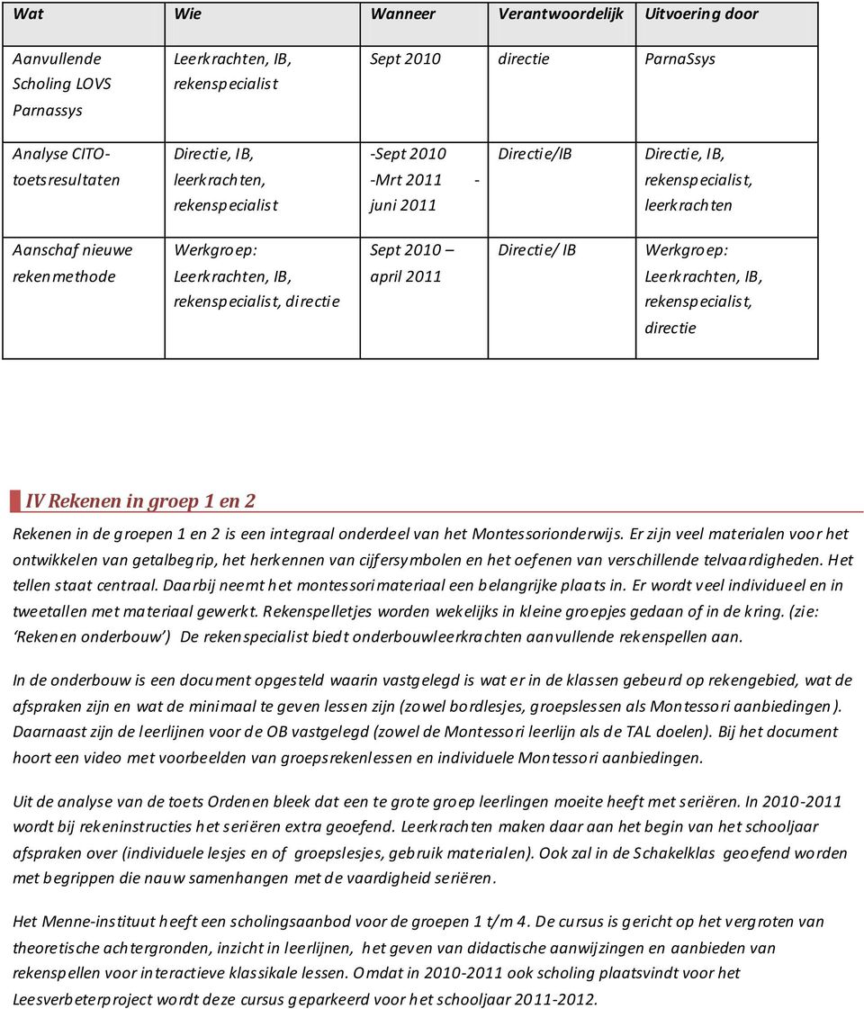 IB, april 2011 Leerkrachten, IB, rekenspecialist, directie rekenspecialist, directie IV Rekenen in groep 1 en 2 Rekenen in de groepen 1 en 2 is een integraal onderdeel van het Montessorionderwijs.