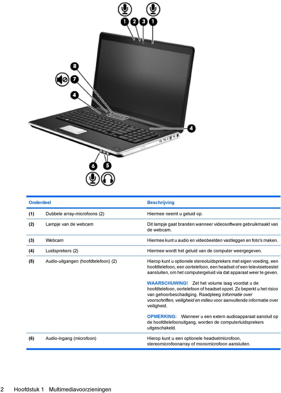 (5) Audio-uitgangen (hoofdtelefoon) (2) Hierop kunt u optionele stereoluidsprekers met eigen voeding, een hoofdtelefoon, een oortelefoon, een headset of een televisietoestel aansluiten, om het