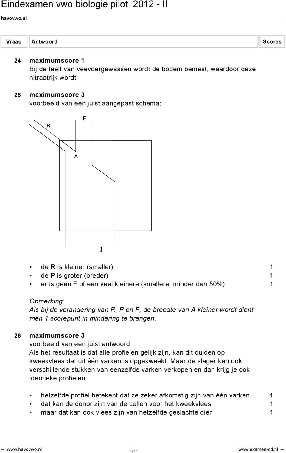 verandering van R, P en F, de breedte van A kleiner wordt dient men 1 scorepunt in mindering te brengen.