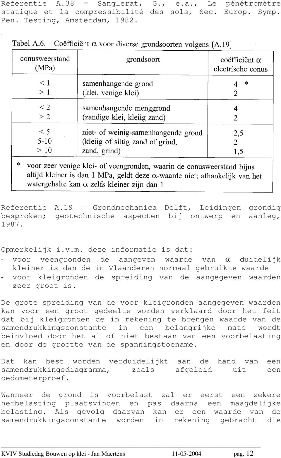 Samendrukkingsconstante