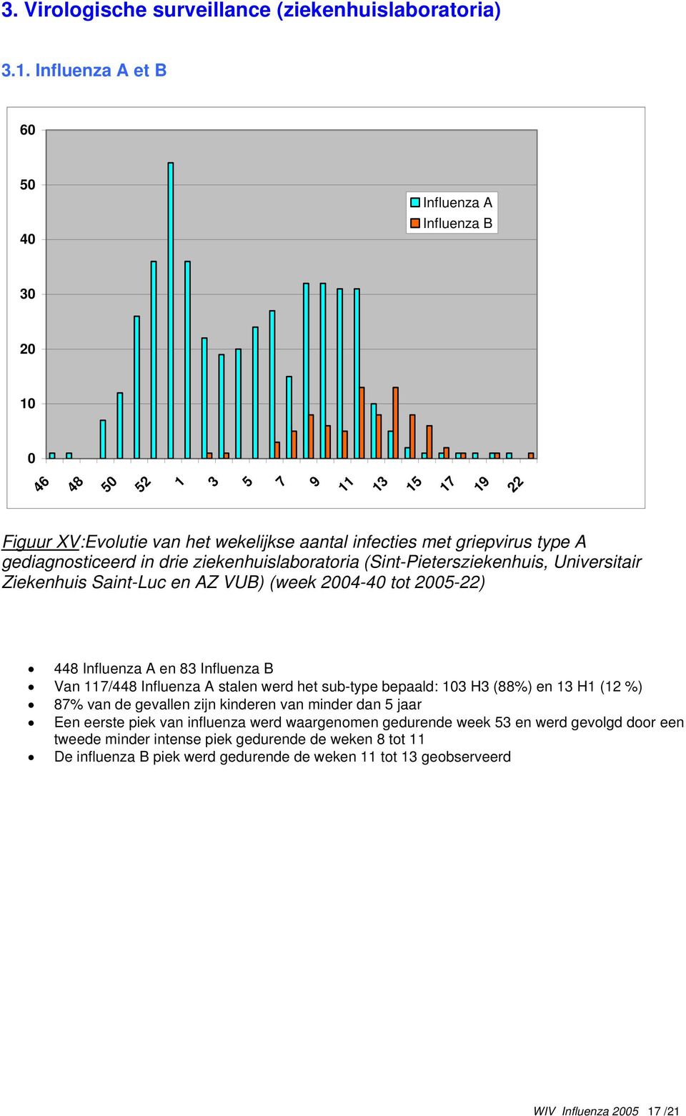 griepvirus type A gediagnosticeerd in drie ziekenhuislaboratoria (Sint-Pietersziekenhuis, Universitair Ziekenhuis Saint-Luc en AZ VUB) (week 24-4 tot 25-22) 448 Influenza A en 83 Influenza B Van