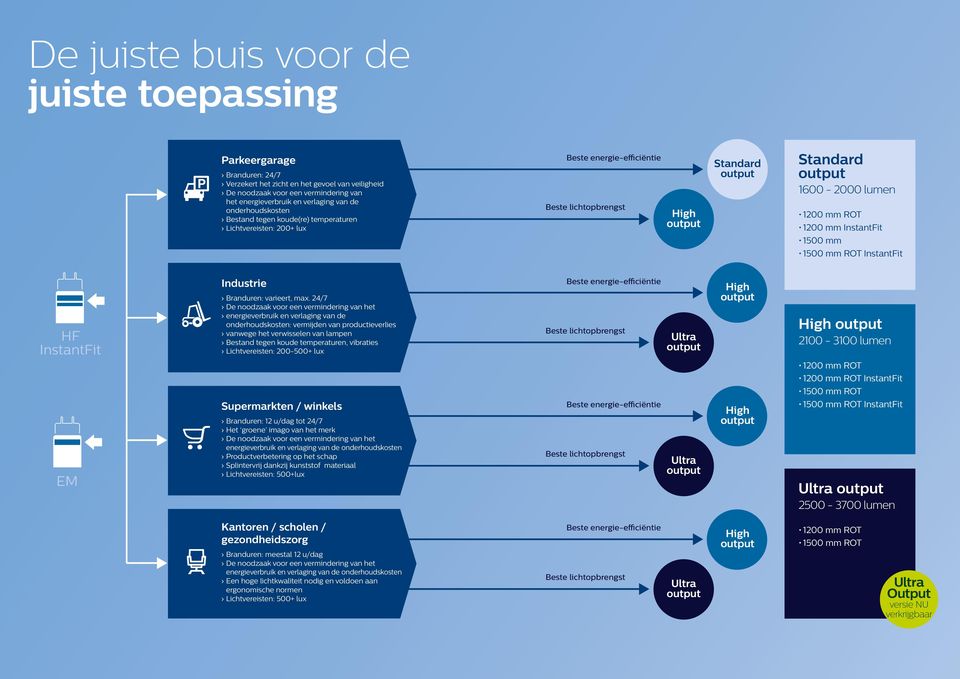 Branduren: varieert, max.