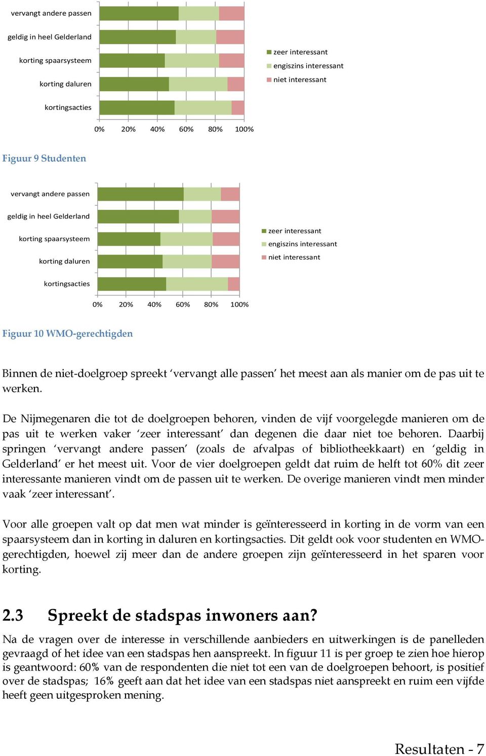 De Nijmegenaren die tot de doelgroepen behoren, vinden de vijf voorgelegde manieren om de pas uit te werken vaker dan degenen die daar niet toe behoren.