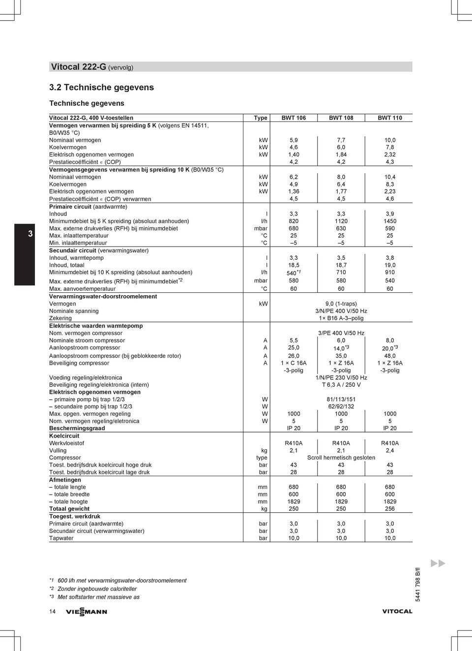 10,0 Koelvermogen kw 4,6 6,0 7,8 Elektrisch opgenomen vermogen kw 1,40 1,84 2,32 Prestatiecoëfficiënt (COP) 4,2 4,2 4,3 Vermogensgegevens verwarmen bij spreiding 10 K (B0/W35 C) Nominaal vermogen kw