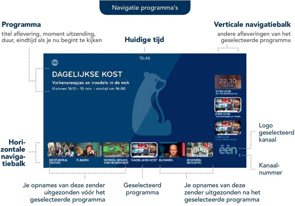 Horizontale navigatiebalk Je opnames van deze zender uitgezonden vóór het geselecteerde programma