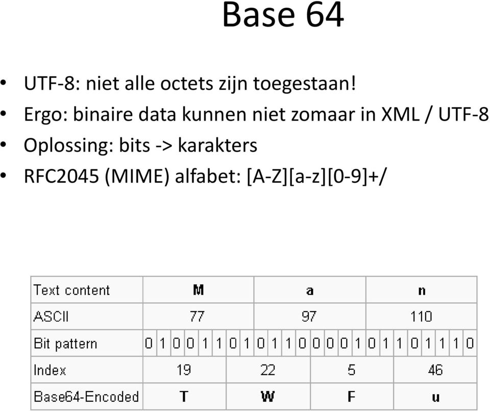 Ergo: binaire data kunnen niet zomaar in