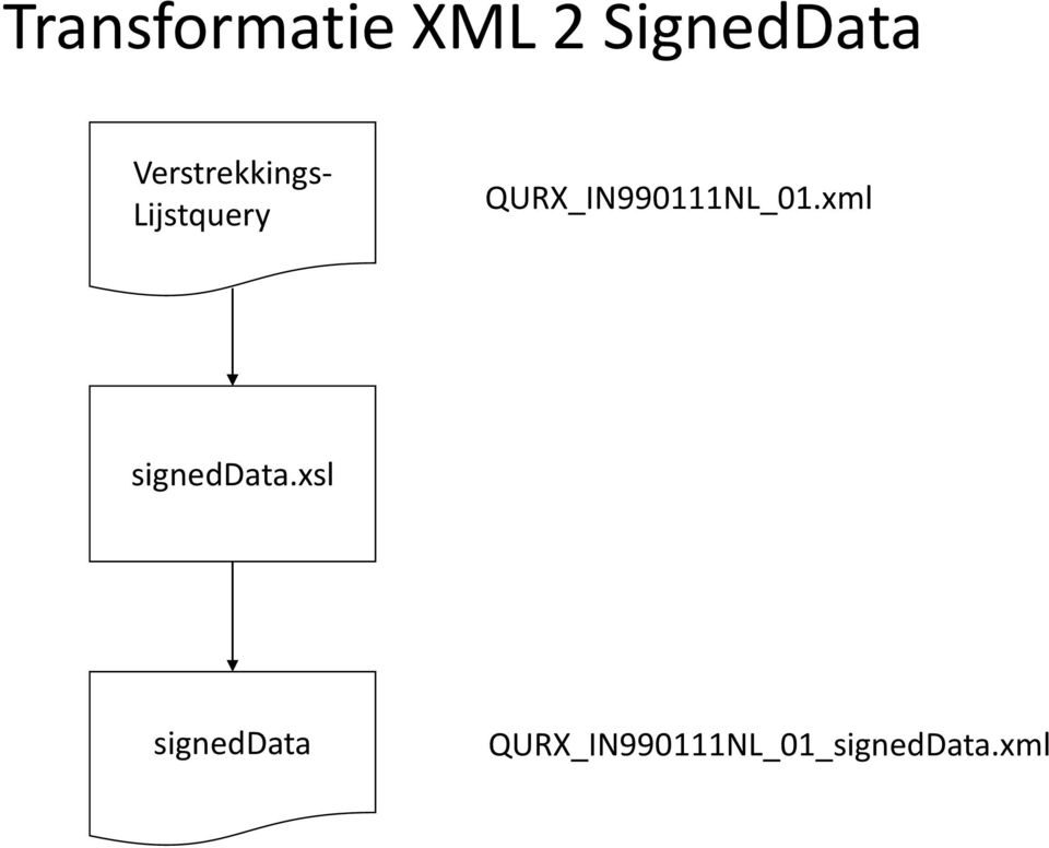 QURX_IN990111NL_01.xml signeddata.