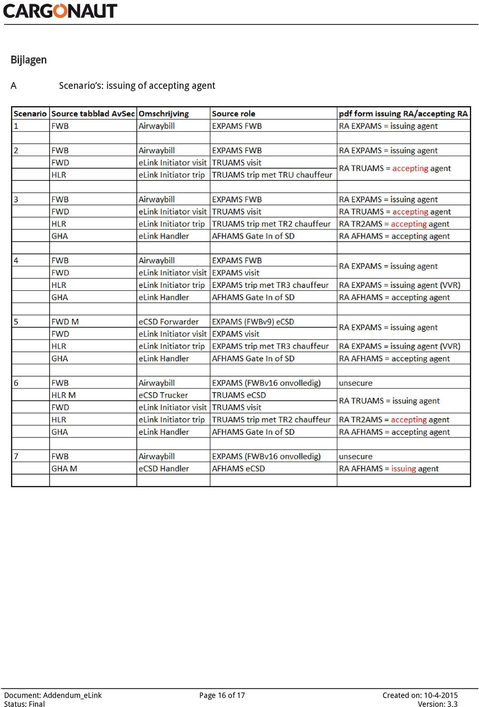 Documet: Addedum_eLik