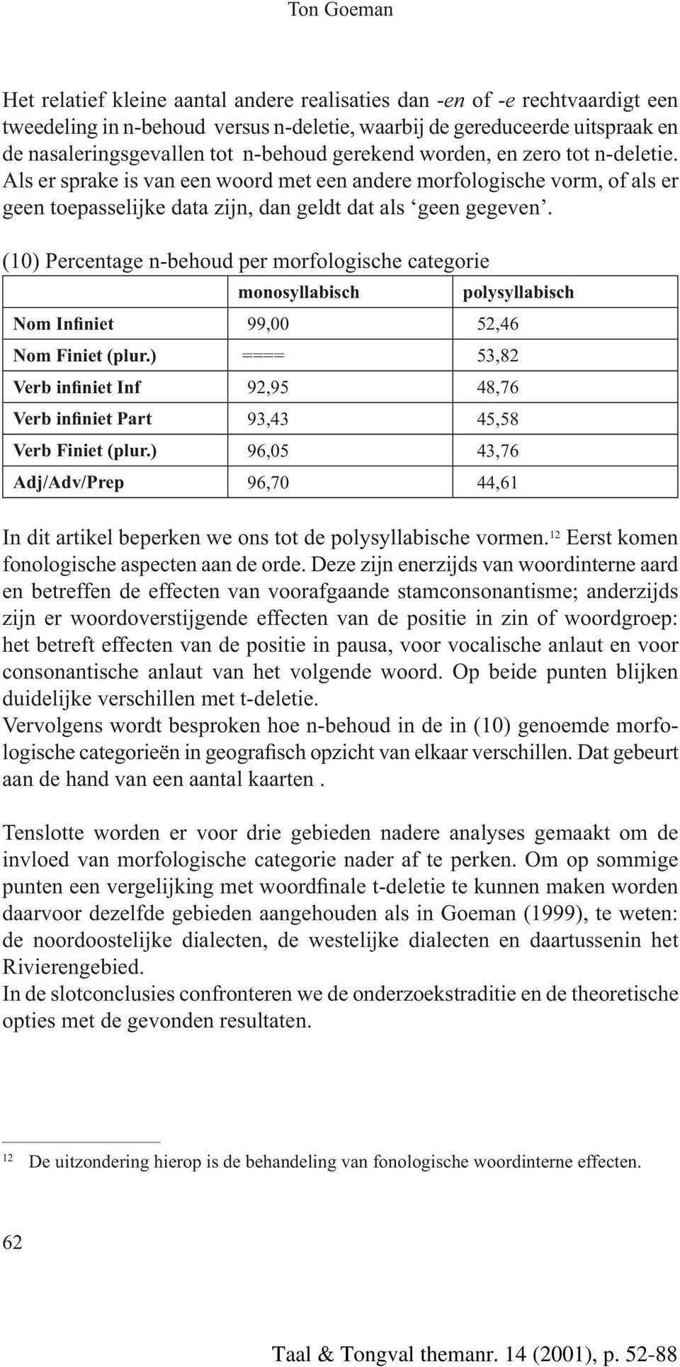 (10) Percentage n-behoud per morfologische categorie monosyllabisch polysyllabisch Nom Infiniet 99,00 52,46 Nom Finiet (plur.