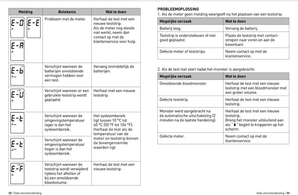 Defecte meter of teststrips. Wat te doen Vervang de batterij. Plaats de teststrip met contactstrepen naar voren en aan de bovenkant. Neem contact op met de klantenservice.