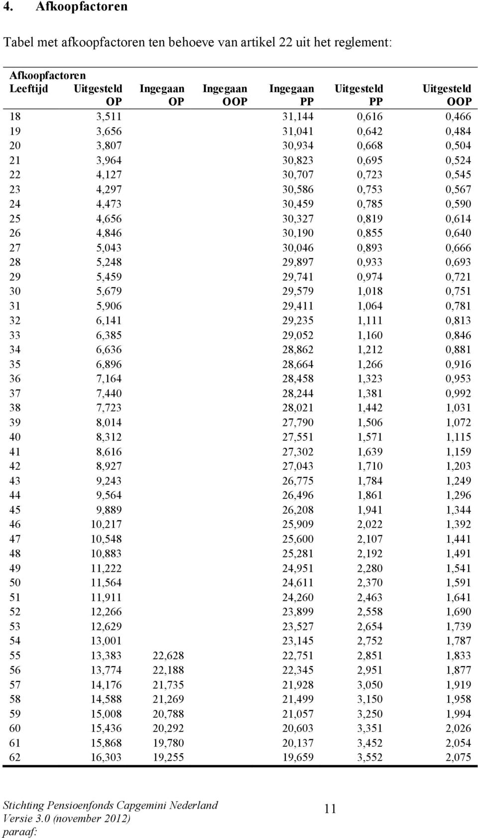 4,656 30,327 0,819 0,614 26 4,846 30,190 0,855 0,640 27 5,043 30,046 0,893 0,666 28 5,248 29,897 0,933 0,693 29 5,459 29,741 0,974 0,721 30 5,679 29,579 1,018 0,751 31 5,906 29,411 1,064 0,781 32