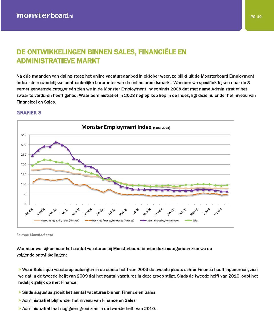 Wanneer we specifiek kijken naar de 3 eerder genoemde categorieën zien we in de Monster Employment Index sinds 2008 dat met name Administratief het zwaar te verduren heeft gehad.