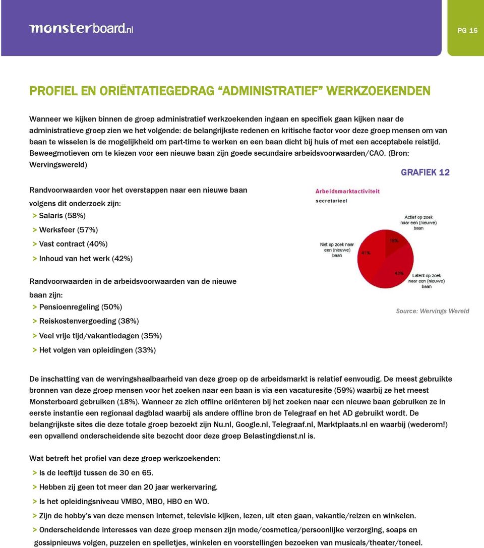 reistijd. Beweegmotieven om te kiezen voor een nieuwe baan zijn goede secundaire arbeidsvoorwaarden/cao.