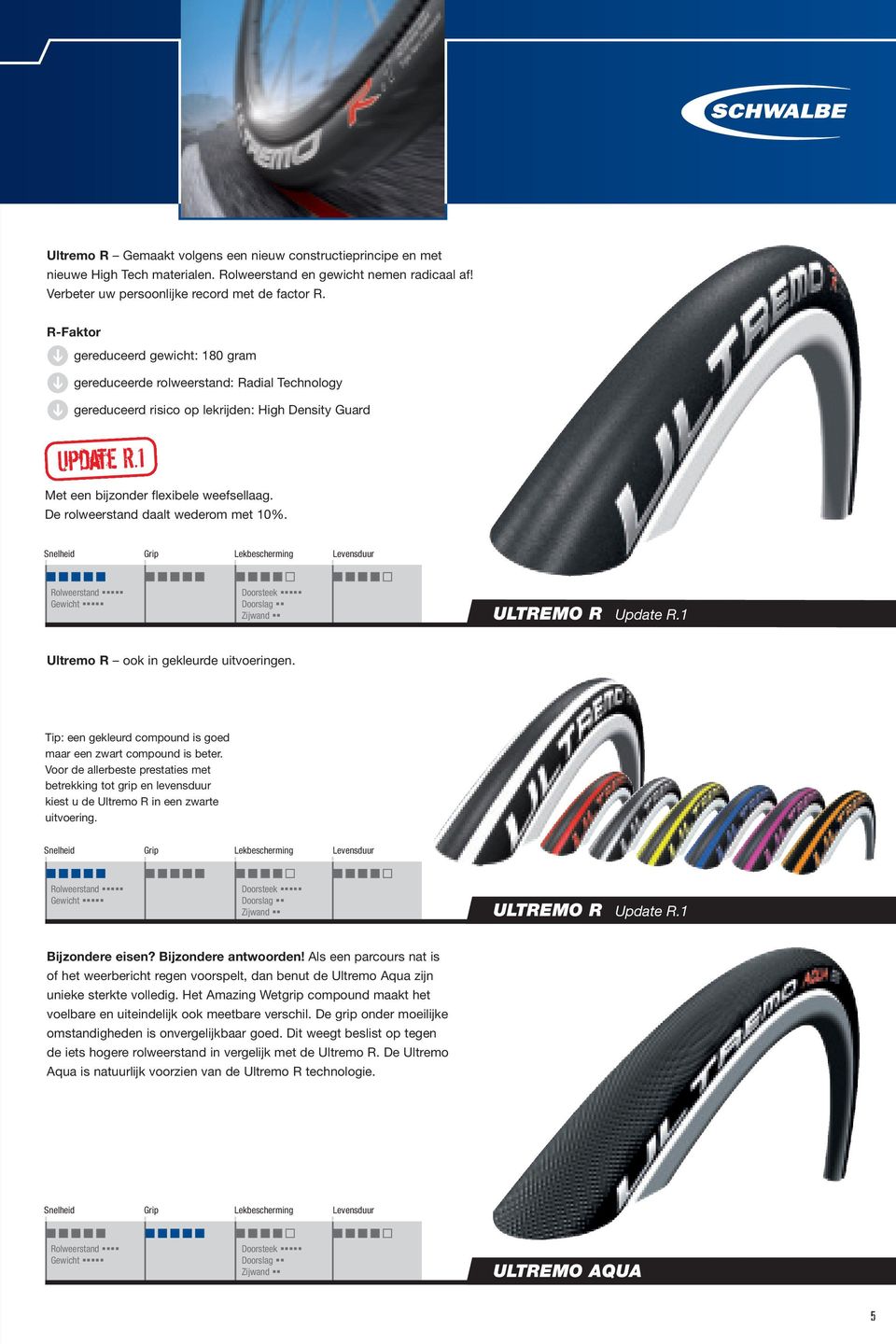 De rolweerstand daalt wederom met 10%. Rolweerstand Gewicht Doorsteek Doorslag Zijwand ULTREMO R Update R.1 Ultremo R ook in gekleurde uitvoeringen.