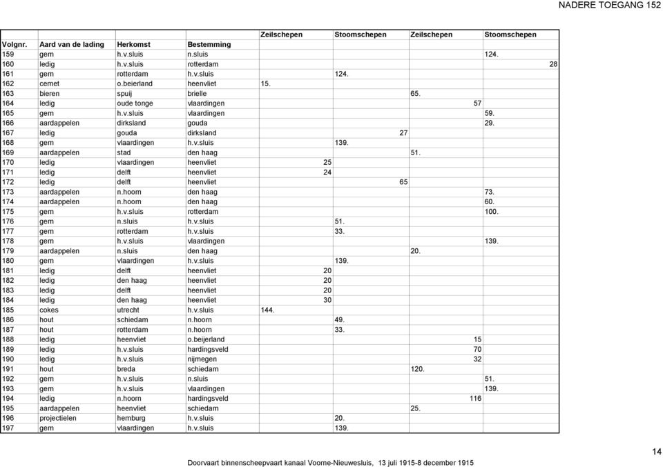 ledig oude tonge vlaardingen 57 gem h.v.sluis vlaardingen 59. aardappelen dirksland gouda 29. ledig gouda dirksland 27 aardappelen stad den haag 51.