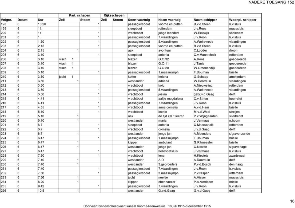 vlaardingen A.Weltevrede vlaardingen 203 6 2.15 1 passagiersboot voorne en putten B.v.d.Steen h.v.sluis 204 6 2.15 1 aak avontuur C.Lodder rhoon 205 6 3.10 1 sleepboot antonia C.v.Maarschalk rotterdam 206 6 3.