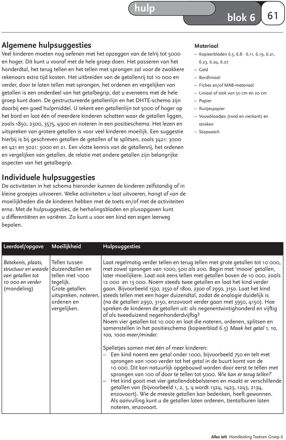 Het uitbreiden van de getallenrij tot 10 000 en verder, door te laten tellen met sprongen, het ordenen en vergelijken van getallen is een onderdeel van het getalbegrip, dat u eveneens met de hele