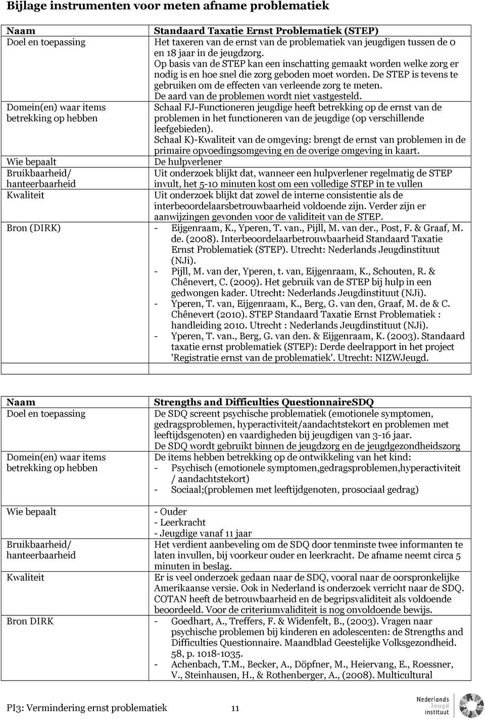 De aard van de problemen wordt niet vastgesteld. Schaal FJ-Functioneren jeugdige heeft betrekking op de ernst van de problemen in het functioneren van de jeugdige (op verschillende leefgebieden).