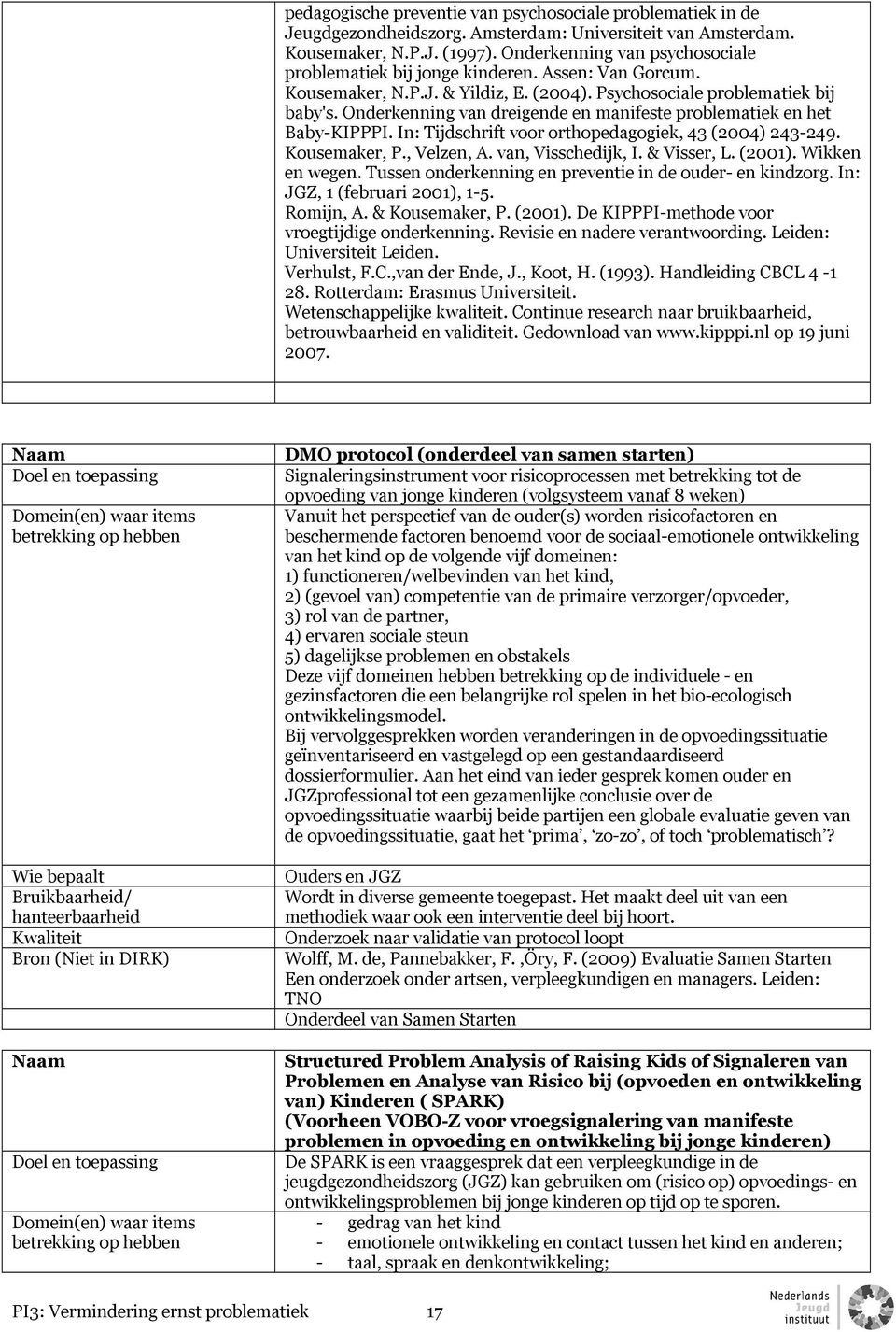 Onderkenning van dreigende en manifeste problematiek en het Baby-KIPPPI. In: Tijdschrift voor orthopedagogiek, 43 (2004) 243-249. Kousemaker, P., Velzen, A. van, Visschedijk, I. & Visser, L. (2001).