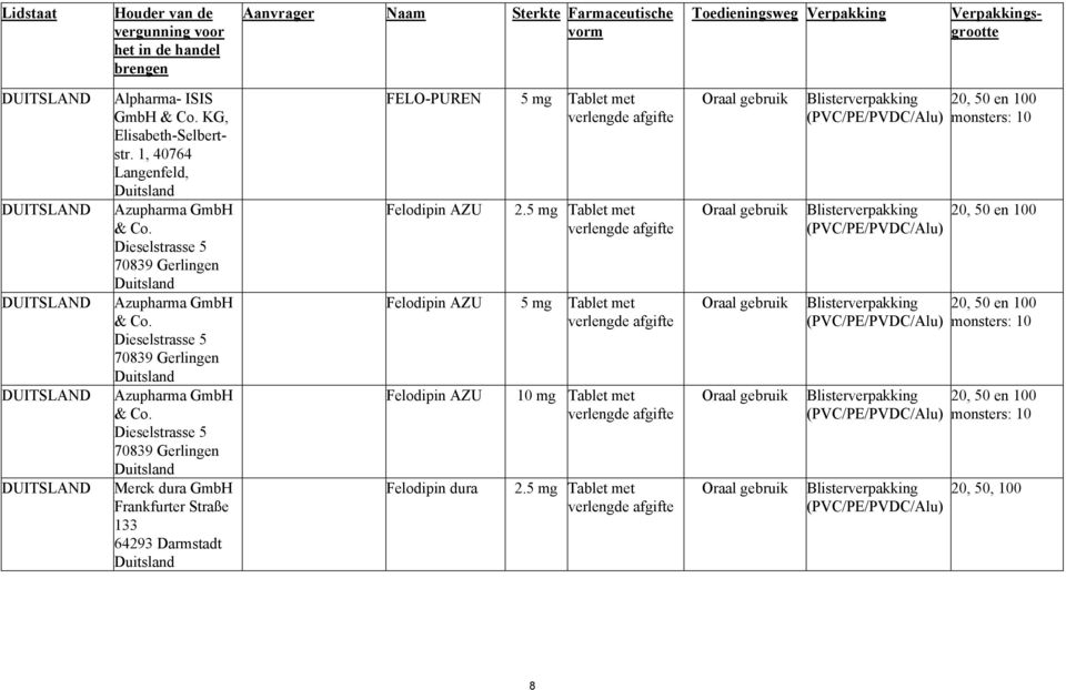 Dieselstrasse 5 70839 Gerlingen Merck dura GmbH Frankfurter Straße 133 64293 Darmstadt FELO-PUREN AZU