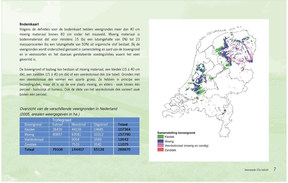 Bij de veengronden wordt onderscheid gemaakt in samenstelling en aard van de bovengrond en in veensoorten en het daaraan gerelateerde voedingsmilieu waarin het veen gevormd is.