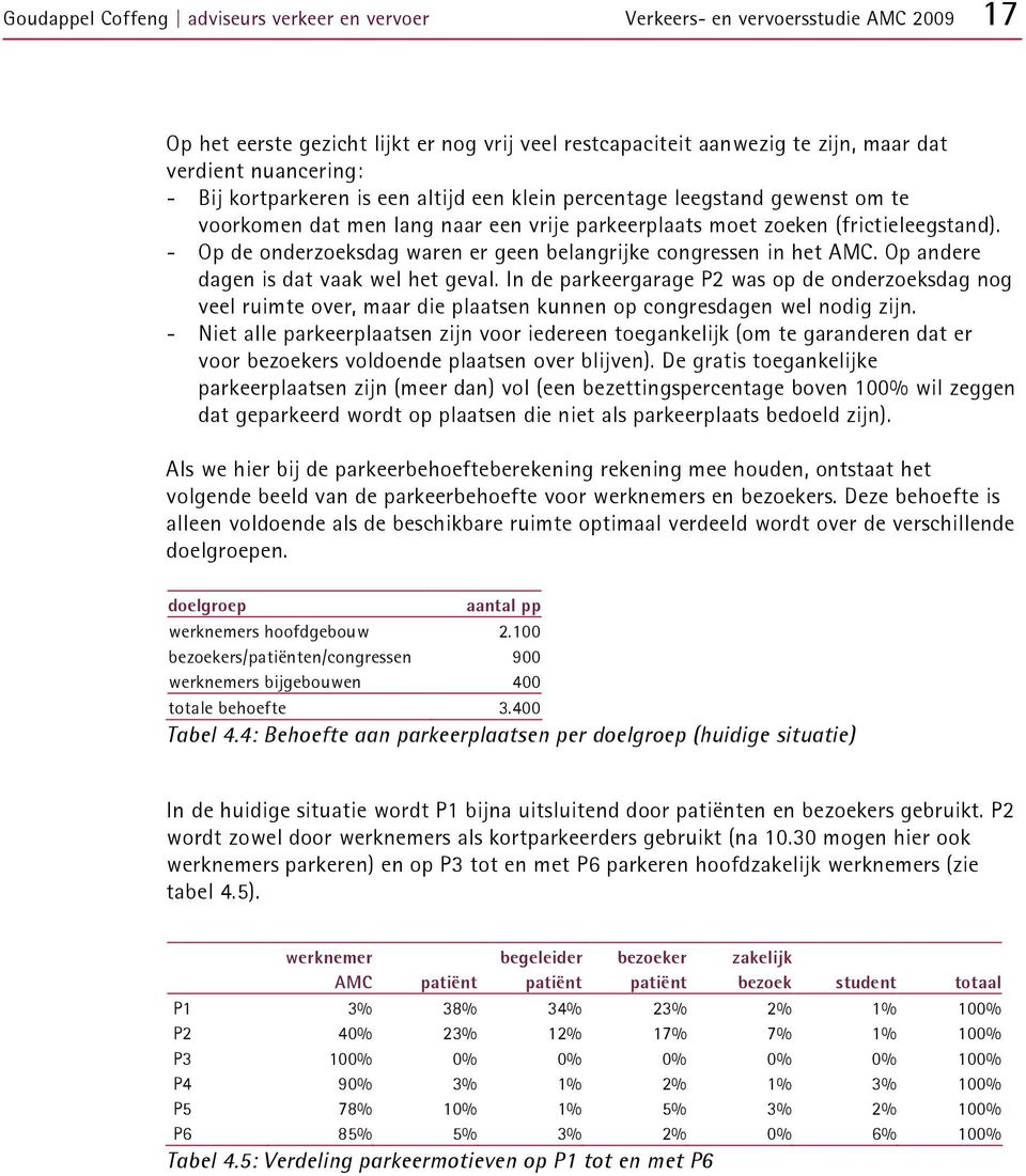 - Op de onderzoeksdag waren er geen belangrijke congressen in het AMC. Op andere dagen is dat vaak wel het geval.