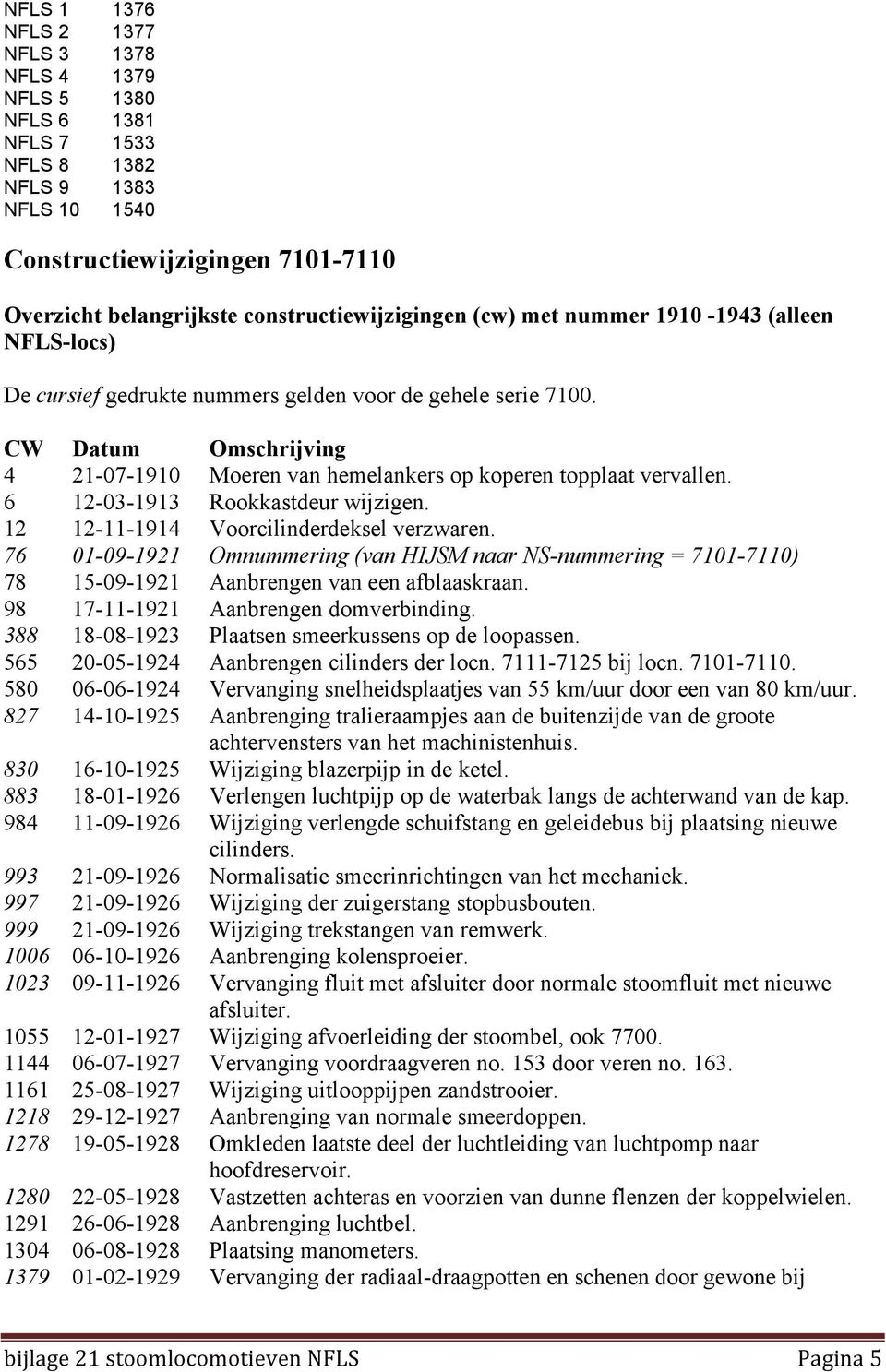 CW Datum Omschrijving 4 21-07-1910 Moeren van hemelankers op koperen topplaat vervallen. 6 12-03-1913 Rookkastdeur wijzigen. 12 12-11-1914 Voorcilinderdeksel verzwaren.