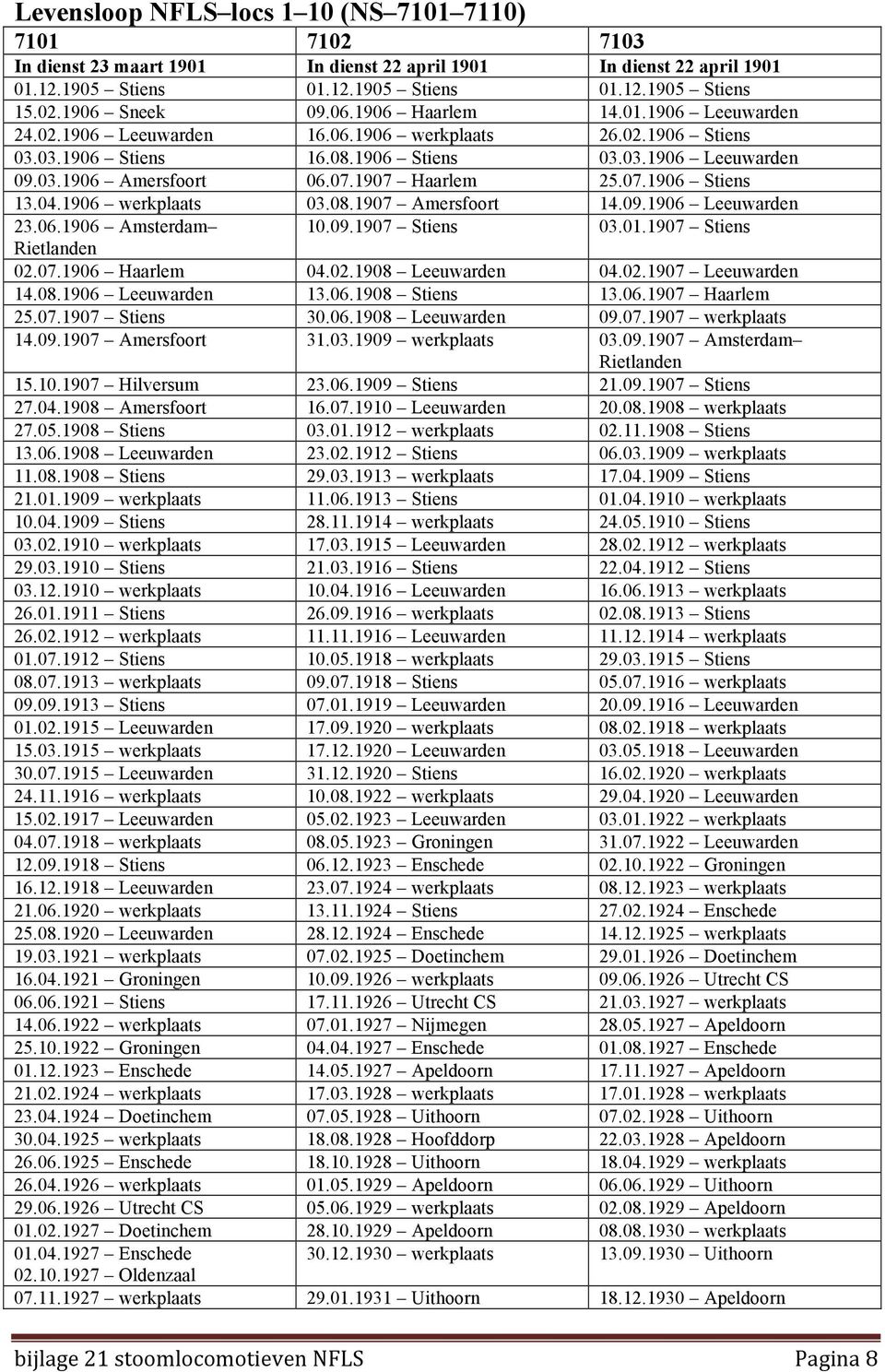 1907 Haarlem 25.07.1906 Stiens 13.04.1906 werkplaats 03.08.1907 Amersfoort 14.09.1906 Leeuwarden 23.06.1906 Amsterdam 10.09.1907 Stiens 03.01.1907 Stiens Rietlanden 02.07.1906 Haarlem 04.02.1908 Leeuwarden 04.