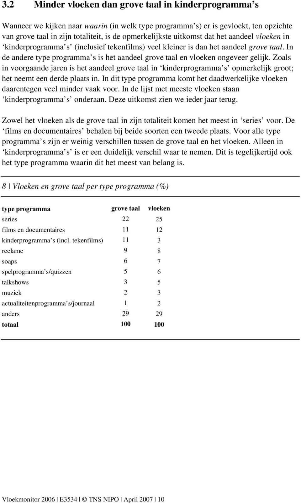 In de andere type programma s is het aandeel grove taal en vloeken ongeveer gelijk.