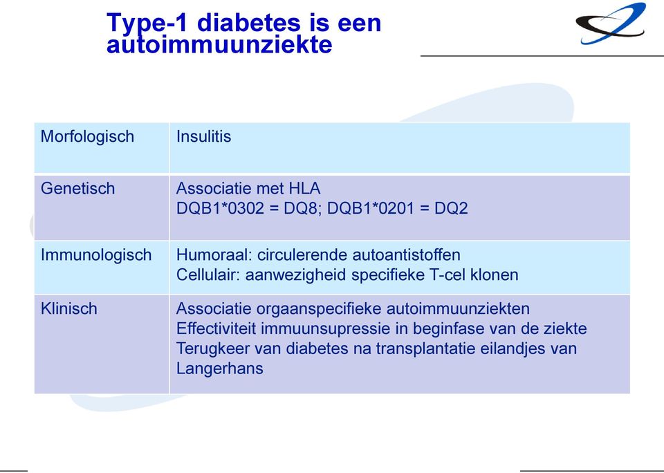 Cellulair: aanwezigheid specifieke T-cel klonen Associatie orgaanspecifieke autoimmuunziekten